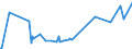 KN 41053090 /Exporte /Einheit = Preise (Euro/Bes. Maßeinheiten) /Partnerland: Finnland /Meldeland: Europäische Union /41053090:Vollleder von Schafen Oder Lämmern, in Getrocknetem Zustand `crust`, Enthaart (Ausg. Zugerichtet Sowie nur Vorgegerbt und Vollleder von Indischen Metis, Pflanzlich Vorgegerbt, Auch Weiterbearbeitet, Jedoch Augenscheinlich zur Unmittelbaren Herstellung von Lederwaren Nicht Verwendbar)