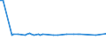 KN 41053090 /Exporte /Einheit = Preise (Euro/Bes. Maßeinheiten) /Partnerland: Estland /Meldeland: Europäische Union /41053090:Vollleder von Schafen Oder Lämmern, in Getrocknetem Zustand `crust`, Enthaart (Ausg. Zugerichtet Sowie nur Vorgegerbt und Vollleder von Indischen Metis, Pflanzlich Vorgegerbt, Auch Weiterbearbeitet, Jedoch Augenscheinlich zur Unmittelbaren Herstellung von Lederwaren Nicht Verwendbar)