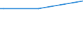 KN 41053090 /Exporte /Einheit = Preise (Euro/Bes. Maßeinheiten) /Partnerland: Groenland /Meldeland: Europäische Union /41053090:Vollleder von Schafen Oder Lämmern, in Getrocknetem Zustand `crust`, Enthaart (Ausg. Zugerichtet Sowie nur Vorgegerbt und Vollleder von Indischen Metis, Pflanzlich Vorgegerbt, Auch Weiterbearbeitet, Jedoch Augenscheinlich zur Unmittelbaren Herstellung von Lederwaren Nicht Verwendbar)