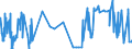 CN 4105 /Exports /Unit = Prices (Euro/ton) /Partner: Slovakia /Reporter: Eur27_2020 /4105:Tanned or Crust Skins of Sheep or Lambs, Without Wool on, Whether or not Split (Excl. Further Prepared)