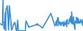 CN 4105 /Exports /Unit = Prices (Euro/ton) /Partner: Bosnia-herz. /Reporter: Eur27_2020 /4105:Tanned or Crust Skins of Sheep or Lambs, Without Wool on, Whether or not Split (Excl. Further Prepared)
