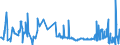 CN 4105 /Exports /Unit = Prices (Euro/ton) /Partner: Serbia /Reporter: Eur27_2020 /4105:Tanned or Crust Skins of Sheep or Lambs, Without Wool on, Whether or not Split (Excl. Further Prepared)