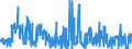 CN 4105 /Exports /Unit = Prices (Euro/ton) /Partner: Tunisia /Reporter: Eur27_2020 /4105:Tanned or Crust Skins of Sheep or Lambs, Without Wool on, Whether or not Split (Excl. Further Prepared)