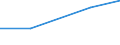 KN 41061200 /Exporte /Einheit = Preise (Euro/Tonne) /Partnerland: Daenemark /Meldeland: Europäische Union /41061200:Ziegen- Oder Zickelleder, Enthaart, nur Mineralisch Oder Synthetisch Vorgegerbt, Auch Gespalten