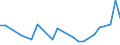 KN 41061200 /Exporte /Einheit = Preise (Euro/Tonne) /Partnerland: Spanien /Meldeland: Europäische Union /41061200:Ziegen- Oder Zickelleder, Enthaart, nur Mineralisch Oder Synthetisch Vorgegerbt, Auch Gespalten