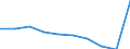 KN 41061900 /Exporte /Einheit = Preise (Euro/Tonne) /Partnerland: Belgien/Luxemburg /Meldeland: Europäische Union /41061900:Ziegen- Oder Zickelleder, Enthaart, nur Gegerbt, Auch Gespalten (Ausg. nur Vorgegerbt)