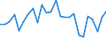 KN 41062000 /Exporte /Einheit = Preise (Euro/Bes. Maßeinheiten) /Partnerland: Ver.koenigreich /Meldeland: Europäische Union /41062000:Ziegen- Oder Zickelleder, Enthaart, Nach dem Gerben Zugerichtet, Sowie Zugerichtetes Pergament- Oder Rohhautleder (Ausg. Saemischleder, Lackleder, Folien-kaschierte Lackleder und Metallisierte Leder)