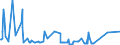 KN 41062100 /Exporte /Einheit = Preise (Euro/Bes. Maßeinheiten) /Partnerland: Frankreich /Meldeland: Eur27_2020 /41062100:Häute und Felle von Ziegen Oder Zickeln, in Nassem Zustand `einschl. Wet-blue`, Gegerbt, Enthaart, Auch Gespalten (Ausg. Zugerichtet Sowie nur Vorgegerbt)