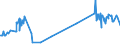 KN 41062100 /Exporte /Einheit = Preise (Euro/Bes. Maßeinheiten) /Partnerland: Rumaenien /Meldeland: Eur27_2020 /41062100:Häute und Felle von Ziegen Oder Zickeln, in Nassem Zustand `einschl. Wet-blue`, Gegerbt, Enthaart, Auch Gespalten (Ausg. Zugerichtet Sowie nur Vorgegerbt)