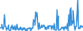 KN 41062100 /Exporte /Einheit = Preise (Euro/Bes. Maßeinheiten) /Partnerland: Intra-eur /Meldeland: Eur27_2020 /41062100:Häute und Felle von Ziegen Oder Zickeln, in Nassem Zustand `einschl. Wet-blue`, Gegerbt, Enthaart, Auch Gespalten (Ausg. Zugerichtet Sowie nur Vorgegerbt)