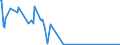 KN 41062110 /Exporte /Einheit = Preise (Euro/Tonne) /Partnerland: Ver.koenigreich /Meldeland: Europäische Union /41062110:Vollleder von Ziegen Oder Zickeln, in Nassem Zustand `einschl. Wet-blue`, Gegerbt, Enthaart (Ausg. Zugerichtet Sowie nur Vorgegerbt)