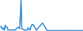 KN 41063110 /Exporte /Einheit = Preise (Euro/Tonne) /Partnerland: Italien /Meldeland: Europäische Union /41063110:Vollleder von Schweinen, in Nassem Zustand `einschl. Wet-blue`, Gegerbt, Enthaart (Ausg. Zugerichtet Sowie nur Vorgegerbt)