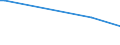 KN 41063290 /Exporte /Einheit = Preise (Euro/Bes. Maßeinheiten) /Partnerland: Griechenland /Meldeland: Europäische Union /41063290:Spaltleder von Schweinen, in Getrocknetem Zustand `crust`, Enthaart (Ausg. Zugerichtet Sowie nur Vorgegerbt)