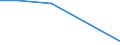 KN 41071010 /Exporte /Einheit = Preise (Euro/Tonne) /Partnerland: Italien /Meldeland: Europäische Union /41071010:Leder von Schweinen, Enthaart, nur Gegerbt