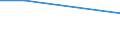 KN 41071010 /Exporte /Einheit = Preise (Euro/Tonne) /Partnerland: Ver.koenigreich /Meldeland: Europäische Union /41071010:Leder von Schweinen, Enthaart, nur Gegerbt