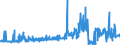 KN 41071190 /Exporte /Einheit = Preise (Euro/Bes. Maßeinheiten) /Partnerland: Belgien /Meldeland: Eur27_2020 /41071190:Vollleder `einschl. Pergament- Oder Rohhautleder`, Ungespalten, aus Ganzen Häuten und Fellen von Rindern und Kälbern `einschl. Büffeln` Oder von Pferden und Anderen Einhufern, Nach dem Gerben Oder Trocknen Zugerichtet, Enthaart (Ausg. von Rindern und Kälbern `einschl. Büffeln` mit Einer Oberfläche von <= 2,6 m² Sowie Sämischleder, Lackleder, Folienkaschierte Lackleder und Metallisierte Leder)