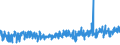 KN 41071190 /Exporte /Einheit = Preise (Euro/Bes. Maßeinheiten) /Partnerland: Schweiz /Meldeland: Eur27_2020 /41071190:Vollleder `einschl. Pergament- Oder Rohhautleder`, Ungespalten, aus Ganzen Häuten und Fellen von Rindern und Kälbern `einschl. Büffeln` Oder von Pferden und Anderen Einhufern, Nach dem Gerben Oder Trocknen Zugerichtet, Enthaart (Ausg. von Rindern und Kälbern `einschl. Büffeln` mit Einer Oberfläche von <= 2,6 m² Sowie Sämischleder, Lackleder, Folienkaschierte Lackleder und Metallisierte Leder)