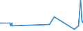 KN 41071190 /Exporte /Einheit = Preise (Euro/Bes. Maßeinheiten) /Partnerland: Kasachstan /Meldeland: Eur27_2020 /41071190:Vollleder `einschl. Pergament- Oder Rohhautleder`, Ungespalten, aus Ganzen Häuten und Fellen von Rindern und Kälbern `einschl. Büffeln` Oder von Pferden und Anderen Einhufern, Nach dem Gerben Oder Trocknen Zugerichtet, Enthaart (Ausg. von Rindern und Kälbern `einschl. Büffeln` mit Einer Oberfläche von <= 2,6 m² Sowie Sämischleder, Lackleder, Folienkaschierte Lackleder und Metallisierte Leder)