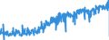 KN 41071219 /Exporte /Einheit = Preise (Euro/Bes. Maßeinheiten) /Partnerland: Frankreich /Meldeland: Eur27_2020 /41071219:Narbenspaltleder `einschl. Pergament- Oder Rohhautleder`, aus Ganzen Häuten und Fellen von Rindern und Kälbern `einschl. Büffeln`, mit Einer Oberfläche von <= 2,6 m², Nach dem Gerben Oder Trocknen Zugerichtet, Enthaart (Ausg. Boxcalf, Sämischleder, Lackleder, Folienkaschierte Lackleder und Metallisierte Leder)