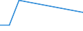 KN 41072100 /Exporte /Einheit = Preise (Euro/Tonne) /Partnerland: Daenemark /Meldeland: Europäische Union /41072100:Leder von Kriechtieren, nur Pflanzlich Vorgegerbt