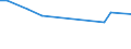 KN 41079010 /Exporte /Einheit = Preise (Euro/Tonne) /Partnerland: Ver.koenigreich /Meldeland: Europäische Union /41079010:Leder von Antilopen, Rehen, Elchen, Elefanten und Anderen Tieren, Einschl. Meerestieren, Enthaart, und Leder von Haarlosen Tieren, nur Gegerbt (Ausg. von Rindern und Kaelbern, Pferden und Anderen Einhufern, Schafen und Laemmern, Ziegen und Zickeln, Schweinen und Kriechtieren) [01/01/1988-31/12/1988: Leder von Antilopen, Rehen, Elchen, Elefanten und Anderen Tieren, Einschl. Meerestieren, Enthaart, nur Gegerbt (Ausg. von Rindern und Kaelbern, Pferden und Anderen Einhufern, Schafen und Laemmern, Ziegen und Zickeln, Schweinen und Kriechtieren)]