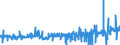 KN 41079110 /Exporte /Einheit = Preise (Euro/Tonne) /Partnerland: Deutschland /Meldeland: Eur27_2020 /41079110:Sohlenvollleder `einschl. Pergament- Oder Rohhautleder`, Ungespalten, aus Teilstücken, Streifen Oder Platten von Häuten Oder Fellen von Rindern und Kälbern `einschl. Büffeln` Oder von Pferden und Anderen Einhufern, Nach dem Gerben Oder Trocknen Zugerichtet, Enthaart (Ausg. Sämischleder, Lackleder, Folienkaschierte Lackleder und Metallisierte Leder)