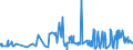 KN 41079190 /Exporte /Einheit = Preise (Euro/Bes. Maßeinheiten) /Partnerland: Estland /Meldeland: Eur27_2020 /41079190:Vollleder `einschl. Pergament- Oder Rohhautleder`, Ungespalten, aus Teilstücken, Streifen Oder Platten von Häuten Oder Fellen von Rindern und Kälbern `einschl. Büffeln` Oder von Pferden und Anderen Einhufern, Nach dem Gerben Oder Trocknen Zugerichtet, Enthaart (Ausg. Sohlenvollleder, Sämischleder, Lackleder, Folienkaschierte Lackleder und Metallisierte Leder)