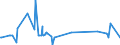 KN 41079190 /Exporte /Einheit = Preise (Euro/Bes. Maßeinheiten) /Partnerland: Lettland /Meldeland: Eur27_2020 /41079190:Vollleder `einschl. Pergament- Oder Rohhautleder`, Ungespalten, aus Teilstücken, Streifen Oder Platten von Häuten Oder Fellen von Rindern und Kälbern `einschl. Büffeln` Oder von Pferden und Anderen Einhufern, Nach dem Gerben Oder Trocknen Zugerichtet, Enthaart (Ausg. Sohlenvollleder, Sämischleder, Lackleder, Folienkaschierte Lackleder und Metallisierte Leder)