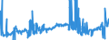 KN 41079190 /Exporte /Einheit = Preise (Euro/Bes. Maßeinheiten) /Partnerland: Slowakei /Meldeland: Eur27_2020 /41079190:Vollleder `einschl. Pergament- Oder Rohhautleder`, Ungespalten, aus Teilstücken, Streifen Oder Platten von Häuten Oder Fellen von Rindern und Kälbern `einschl. Büffeln` Oder von Pferden und Anderen Einhufern, Nach dem Gerben Oder Trocknen Zugerichtet, Enthaart (Ausg. Sohlenvollleder, Sämischleder, Lackleder, Folienkaschierte Lackleder und Metallisierte Leder)