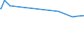 KN 41079190 /Exporte /Einheit = Preise (Euro/Bes. Maßeinheiten) /Partnerland: Armenien /Meldeland: Eur27_2020 /41079190:Vollleder `einschl. Pergament- Oder Rohhautleder`, Ungespalten, aus Teilstücken, Streifen Oder Platten von Häuten Oder Fellen von Rindern und Kälbern `einschl. Büffeln` Oder von Pferden und Anderen Einhufern, Nach dem Gerben Oder Trocknen Zugerichtet, Enthaart (Ausg. Sohlenvollleder, Sämischleder, Lackleder, Folienkaschierte Lackleder und Metallisierte Leder)