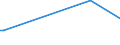 KN 41079190 /Exporte /Einheit = Preise (Euro/Bes. Maßeinheiten) /Partnerland: Kamerun /Meldeland: Eur27 /41079190:Vollleder `einschl. Pergament- Oder Rohhautleder`, Ungespalten, aus Teilstücken, Streifen Oder Platten von Häuten Oder Fellen von Rindern und Kälbern `einschl. Büffeln` Oder von Pferden und Anderen Einhufern, Nach dem Gerben Oder Trocknen Zugerichtet, Enthaart (Ausg. Sohlenvollleder, Sämischleder, Lackleder, Folienkaschierte Lackleder und Metallisierte Leder)