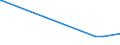 KN 41079190 /Exporte /Einheit = Preise (Euro/Bes. Maßeinheiten) /Partnerland: Mosambik /Meldeland: Europäische Union /41079190:Vollleder `einschl. Pergament- Oder Rohhautleder`, Ungespalten, aus Teilstücken, Streifen Oder Platten von Häuten Oder Fellen von Rindern und Kälbern `einschl. Büffeln` Oder von Pferden und Anderen Einhufern, Nach dem Gerben Oder Trocknen Zugerichtet, Enthaart (Ausg. Sohlenvollleder, Sämischleder, Lackleder, Folienkaschierte Lackleder und Metallisierte Leder)