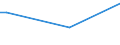 KN 41079190 /Exporte /Einheit = Preise (Euro/Bes. Maßeinheiten) /Partnerland: Uruguay /Meldeland: Eur15 /41079190:Vollleder `einschl. Pergament- Oder Rohhautleder`, Ungespalten, aus Teilstücken, Streifen Oder Platten von Häuten Oder Fellen von Rindern und Kälbern `einschl. Büffeln` Oder von Pferden und Anderen Einhufern, Nach dem Gerben Oder Trocknen Zugerichtet, Enthaart (Ausg. Sohlenvollleder, Sämischleder, Lackleder, Folienkaschierte Lackleder und Metallisierte Leder)