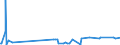 KN 41079190 /Exporte /Einheit = Preise (Euro/Bes. Maßeinheiten) /Partnerland: Argentinien /Meldeland: Eur27_2020 /41079190:Vollleder `einschl. Pergament- Oder Rohhautleder`, Ungespalten, aus Teilstücken, Streifen Oder Platten von Häuten Oder Fellen von Rindern und Kälbern `einschl. Büffeln` Oder von Pferden und Anderen Einhufern, Nach dem Gerben Oder Trocknen Zugerichtet, Enthaart (Ausg. Sohlenvollleder, Sämischleder, Lackleder, Folienkaschierte Lackleder und Metallisierte Leder)