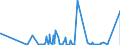 KN 41079190 /Exporte /Einheit = Preise (Euro/Bes. Maßeinheiten) /Partnerland: Zypern /Meldeland: Eur27_2020 /41079190:Vollleder `einschl. Pergament- Oder Rohhautleder`, Ungespalten, aus Teilstücken, Streifen Oder Platten von Häuten Oder Fellen von Rindern und Kälbern `einschl. Büffeln` Oder von Pferden und Anderen Einhufern, Nach dem Gerben Oder Trocknen Zugerichtet, Enthaart (Ausg. Sohlenvollleder, Sämischleder, Lackleder, Folienkaschierte Lackleder und Metallisierte Leder)