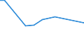 KN 41080010 /Exporte /Einheit = Preise (Euro/Tonne) /Partnerland: Irland /Meldeland: Europäische Union /41080010:Saemischleder, Einschl. Neusaemischleder, von Schafen und Laemmern (Ausg. Glacegegerbte Leder, Nachtraeglich mit Formaldehyd Behandelt, Sowie Leder, Nach dem Gerben Lediglich mit ol Gefettet)