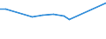 KN 41080010 /Exporte /Einheit = Preise (Euro/Tonne) /Partnerland: Daenemark /Meldeland: Europäische Union /41080010:Saemischleder, Einschl. Neusaemischleder, von Schafen und Laemmern (Ausg. Glacegegerbte Leder, Nachtraeglich mit Formaldehyd Behandelt, Sowie Leder, Nach dem Gerben Lediglich mit ol Gefettet)