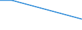 KN 41080090 /Exporte /Einheit = Preise (Euro/Tonne) /Partnerland: Belgien /Meldeland: Europäische Union /41080090:Saemischleder, Einschl. Neusaemischleder (Ausg. von Schafen und Laemmern Sowie Glacegegerbte Leder, Nachtraeglich mit Formaldehyd Behandelt, und Leder, Nach dem Gerben Lediglich mit ol Gefettet)