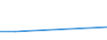 KN 41080090 /Exporte /Einheit = Preise (Euro/Tonne) /Partnerland: Island /Meldeland: Europäische Union /41080090:Saemischleder, Einschl. Neusaemischleder (Ausg. von Schafen und Laemmern Sowie Glacegegerbte Leder, Nachtraeglich mit Formaldehyd Behandelt, und Leder, Nach dem Gerben Lediglich mit ol Gefettet)