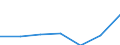 KN 41080090 /Exporte /Einheit = Preise (Euro/Tonne) /Partnerland: Schweiz /Meldeland: Europäische Union /41080090:Saemischleder, Einschl. Neusaemischleder (Ausg. von Schafen und Laemmern Sowie Glacegegerbte Leder, Nachtraeglich mit Formaldehyd Behandelt, und Leder, Nach dem Gerben Lediglich mit ol Gefettet)