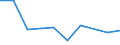 KN 41080090 /Exporte /Einheit = Preise (Euro/Tonne) /Partnerland: Andorra /Meldeland: Europäische Union /41080090:Saemischleder, Einschl. Neusaemischleder (Ausg. von Schafen und Laemmern Sowie Glacegegerbte Leder, Nachtraeglich mit Formaldehyd Behandelt, und Leder, Nach dem Gerben Lediglich mit ol Gefettet)