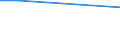KN 41080090 /Exporte /Einheit = Preise (Euro/Tonne) /Partnerland: Kroatien /Meldeland: Europäische Union /41080090:Saemischleder, Einschl. Neusaemischleder (Ausg. von Schafen und Laemmern Sowie Glacegegerbte Leder, Nachtraeglich mit Formaldehyd Behandelt, und Leder, Nach dem Gerben Lediglich mit ol Gefettet)