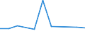 KN 41080090 /Exporte /Einheit = Preise (Euro/Tonne) /Partnerland: Algerien /Meldeland: Europäische Union /41080090:Saemischleder, Einschl. Neusaemischleder (Ausg. von Schafen und Laemmern Sowie Glacegegerbte Leder, Nachtraeglich mit Formaldehyd Behandelt, und Leder, Nach dem Gerben Lediglich mit ol Gefettet)