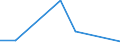 KN 41080090 /Exporte /Einheit = Preise (Euro/Tonne) /Partnerland: Aegypten /Meldeland: Europäische Union /41080090:Saemischleder, Einschl. Neusaemischleder (Ausg. von Schafen und Laemmern Sowie Glacegegerbte Leder, Nachtraeglich mit Formaldehyd Behandelt, und Leder, Nach dem Gerben Lediglich mit ol Gefettet)