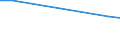 KN 41080090 /Exporte /Einheit = Preise (Euro/Tonne) /Partnerland: Senegal /Meldeland: Europäische Union /41080090:Saemischleder, Einschl. Neusaemischleder (Ausg. von Schafen und Laemmern Sowie Glacegegerbte Leder, Nachtraeglich mit Formaldehyd Behandelt, und Leder, Nach dem Gerben Lediglich mit ol Gefettet)