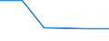 KN 41080090 /Exporte /Einheit = Preise (Euro/Tonne) /Partnerland: Guatemala /Meldeland: Europäische Union /41080090:Saemischleder, Einschl. Neusaemischleder (Ausg. von Schafen und Laemmern Sowie Glacegegerbte Leder, Nachtraeglich mit Formaldehyd Behandelt, und Leder, Nach dem Gerben Lediglich mit ol Gefettet)