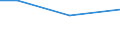 KN 41080090 /Exporte /Einheit = Preise (Euro/Tonne) /Partnerland: Kuba /Meldeland: Europäische Union /41080090:Saemischleder, Einschl. Neusaemischleder (Ausg. von Schafen und Laemmern Sowie Glacegegerbte Leder, Nachtraeglich mit Formaldehyd Behandelt, und Leder, Nach dem Gerben Lediglich mit ol Gefettet)