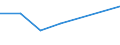 KN 41080090 /Exporte /Einheit = Preise (Euro/Tonne) /Partnerland: Martinique /Meldeland: Europäische Union /41080090:Saemischleder, Einschl. Neusaemischleder (Ausg. von Schafen und Laemmern Sowie Glacegegerbte Leder, Nachtraeglich mit Formaldehyd Behandelt, und Leder, Nach dem Gerben Lediglich mit ol Gefettet)