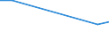 KN 41080090 /Exporte /Einheit = Preise (Euro/Tonne) /Partnerland: Kolumbien /Meldeland: Europäische Union /41080090:Saemischleder, Einschl. Neusaemischleder (Ausg. von Schafen und Laemmern Sowie Glacegegerbte Leder, Nachtraeglich mit Formaldehyd Behandelt, und Leder, Nach dem Gerben Lediglich mit ol Gefettet)