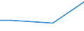 KN 41080090 /Exporte /Einheit = Preise (Euro/Tonne) /Partnerland: Argentinien /Meldeland: Europäische Union /41080090:Saemischleder, Einschl. Neusaemischleder (Ausg. von Schafen und Laemmern Sowie Glacegegerbte Leder, Nachtraeglich mit Formaldehyd Behandelt, und Leder, Nach dem Gerben Lediglich mit ol Gefettet)